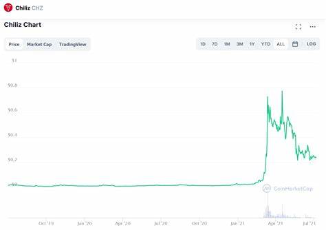 Chiliz Price Prediction 2024 – 2025 – 2030 - Captain Altcoin