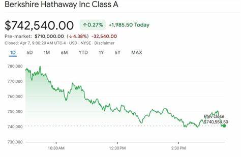 Buffett: This year's stock market turmoil 'is really nothing'