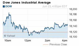 Stock Market Today: Dow Jones Leads As Nasdaq Inches Higher; Spotify Sinks, Telehealth Name Soars On Partnership (Live Coverage)