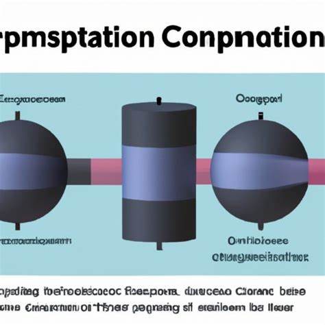 Understanding Is Compression