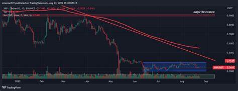 Ripple’s XRP Braces for Billions In Inflows as ‘Special’ ETF Bid Likely to Trigger Institutional Goldrush - ZyCrypto