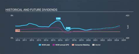 Do These 3 Checks Before Buying Woolworths Group Limited (ASX:WOW) For Its Upcoming Dividend - Yahoo Finance