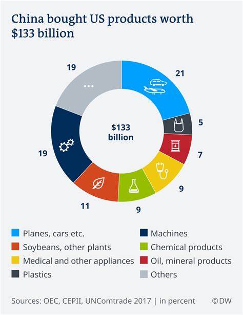 China Tariff On US Goods: Beijing retaliates with counter tariffs of 15% on US imports - ET Now