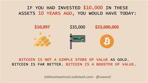 If You Invested 10,000 in Bitcoin (BTC) 2 Years Ago, Here Are Your Returns