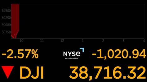 Dow drops 1000 points, worst fall since 2022, amid global rout - PBS NewsHour