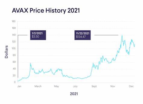 Avalanche is Down: AVAX Price is Dipping - CryptoPotato