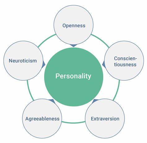 Big Five personality traits