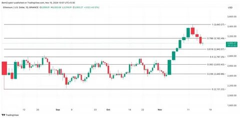 Ethereum Price | ETH USD | Chart | Ethereum US-Dollar - Markets Insider