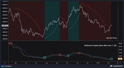 Stablecoin Movement May Signal A Rise In Bullish Sentiment - Coin Culture