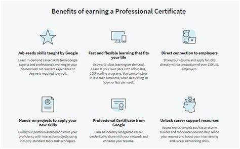 What Are Google Career Certificates And Are They Worth It?