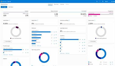 Building a Scalable Analytics Platform: Why Microsoft Clarity Chose ClickHouse