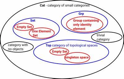 Category Theory [pdf]