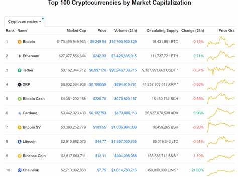 Chainlink Soars into the Top 10 Cryptocurrencies List After a Jaw Dropping 27% Weekly Surge - DailyCoin