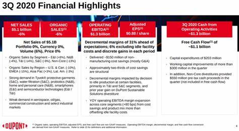 DuPont beats earnings estimates, warns of tariff hit