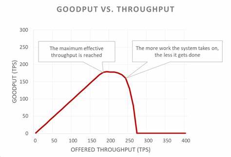 Goodput