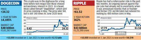 Cryptocurrency investing is risky but can reward: Risks to know, how to make the most of the opportunity - The Economic Times