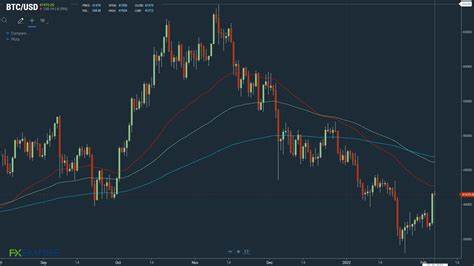 Bitcoin’s Fear & Greed Index Surges: Is a Bull Run Coming After Job Report? - Coinpedia Fintech News