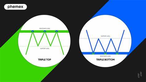 Triple Bottom Pattern Identified in Altcoins Market by Crypto Rover - Blockchain.News