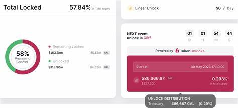 Token Unlocks List: Price Volatility Looms as HBAR, 1Inch and GAL Among Unlocking Projects Worth Millions - CCN.com