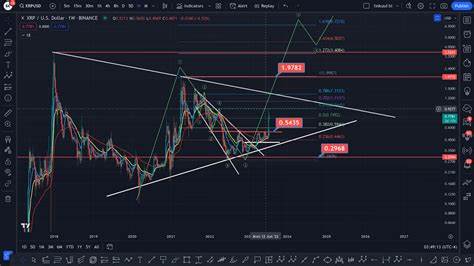 XRP Price Consolidation: Setting Sights on Higher Targets - CoinChapter