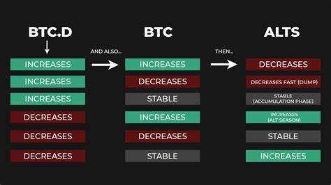 Bitcoin Runes Regain Dominance in Daily Transactions on the Bitcoin Network - Yahoo Finance
