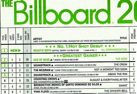 Billboard 200™