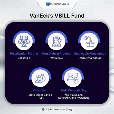 VanEck Announces Debut of Groundbreaking RWA Tokenization Fund