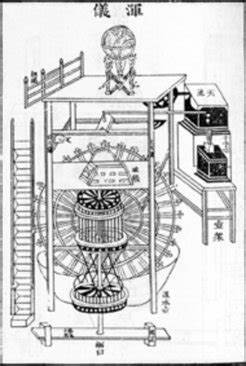 Technische Erfindungen und Innovationen in China