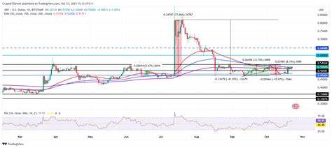 XRP might find bullishness to hit $0.60 as chances of SEC winning the lawsuit reduce to 3% - FXStreet
