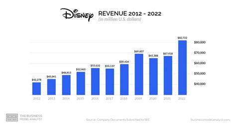 Fed Meeting, Trade Deficit, Disney Earnings: What to Watch This Week