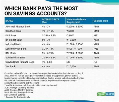 21 savings accounts with interest rates of 4% APY and higher (updated weekly)