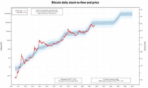 Bitcoin Price Prediction 2024-2030: Will the Nearly $23B Worth BTC Accumulated in Recent Months By 'Whales' Drive Price to $100k in 2024? - Coinfomania