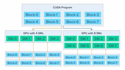 Thinking in CUDA (or what I learnt in April 2025)