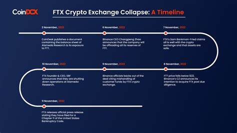 Will FTX Token (FTT) ever see a full recovery post-FTX collapse?: Guest Post by The Crypto Times - CoinMarketCap