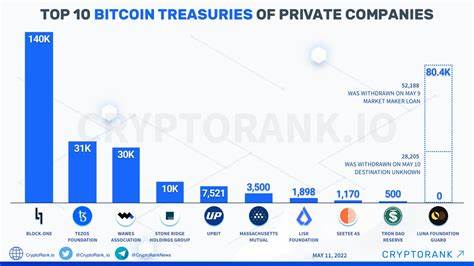Corporations Could Add $330B to Bitcoin Treasuries in Next 5 Years: Bernstein