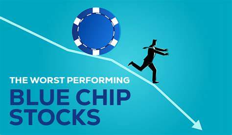 Is Salesforce, Inc. (CRM) the Worst-Performing Blue Chip Stock So Far in 2025?