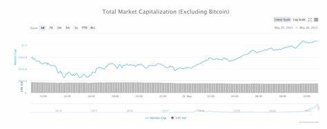 Alt Season Ain’t Over Yet: Crypto Markets Recover after Shedding Billions - Finance Magnates