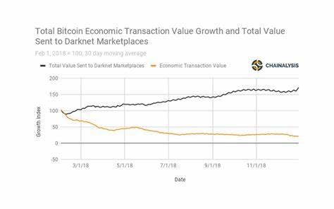 Daily bitcoin transactions on darknet markets doubled throughout 2018: report - Reuters