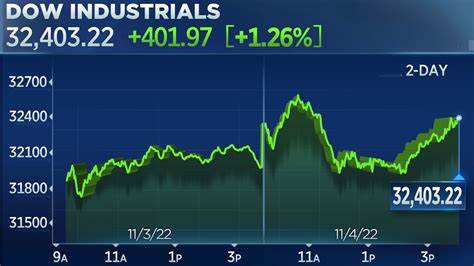 Dow closes 400 points lower Wednesday as hot consumer inflation report incites selloff: Live updates - CNBC