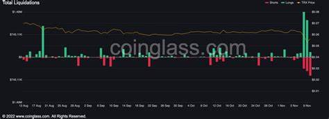 USDD De-peg, Does It Drag Tron Down? - Altcoin Buzz