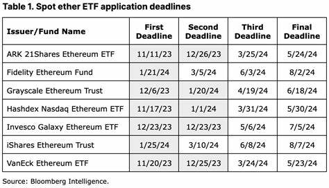 Monthly Outlook: Post-ETF Trading Themes - coinbase.com