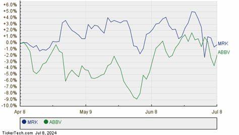 Is Merck & Co., Inc. (MRK) the Worst-Performing Blue Chip Stock So Far in 2025?