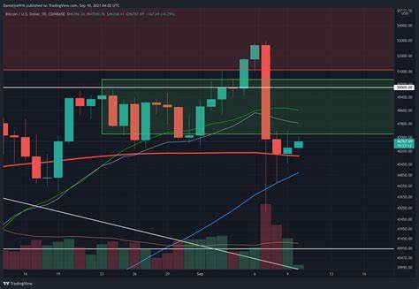 Bitcoin price decline continues — How are pro BTC traders positioned? - TradingView