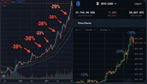 Bitcoin Bull Run: Analyst Identifies Where We Are In The Bull-Bear Cycle | Bitcoinist.com - Bitcoinist