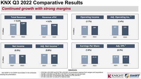 Knight-Swift price target lowered to $42 from $49 at Stifel