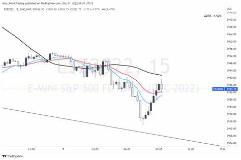 SUI Records Double-Digit Upswing in 7-Day Rally as Markets See Green, Will it Reclaim $2? - DailyCoin