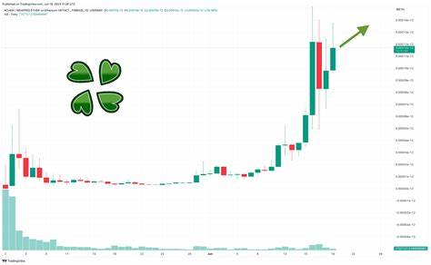 How an obscure 4chan meme gave birth to a cryptocurrency that went up 1,800% - DLNews