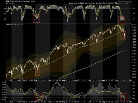 Stocks have had a good bounce. But here’s why this investment manager thinks lows will be retested
