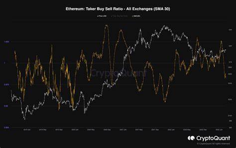 Ethereum To Remain Under Bearish Pressure As Taker Buy/Sell Ratio Drops - NewsBTC