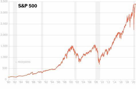 The S&P 500 Is Doing Something That Hasn't Been Seen in Nearly 100 Years. Here Are the 10 Most Important Stocks to Keep an Eye On